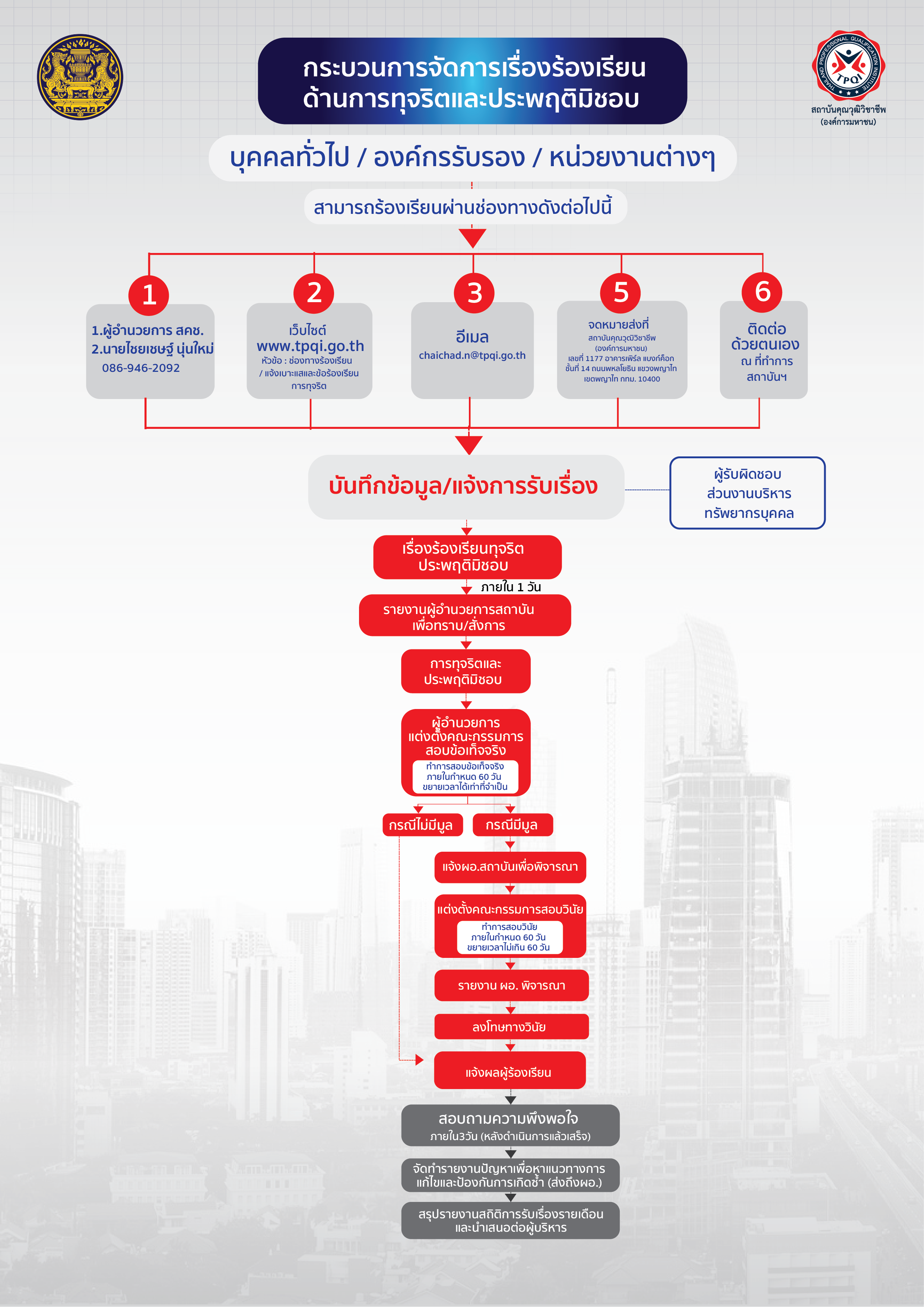 กระบวนการจัดการเรื่องร้องเรียน.png