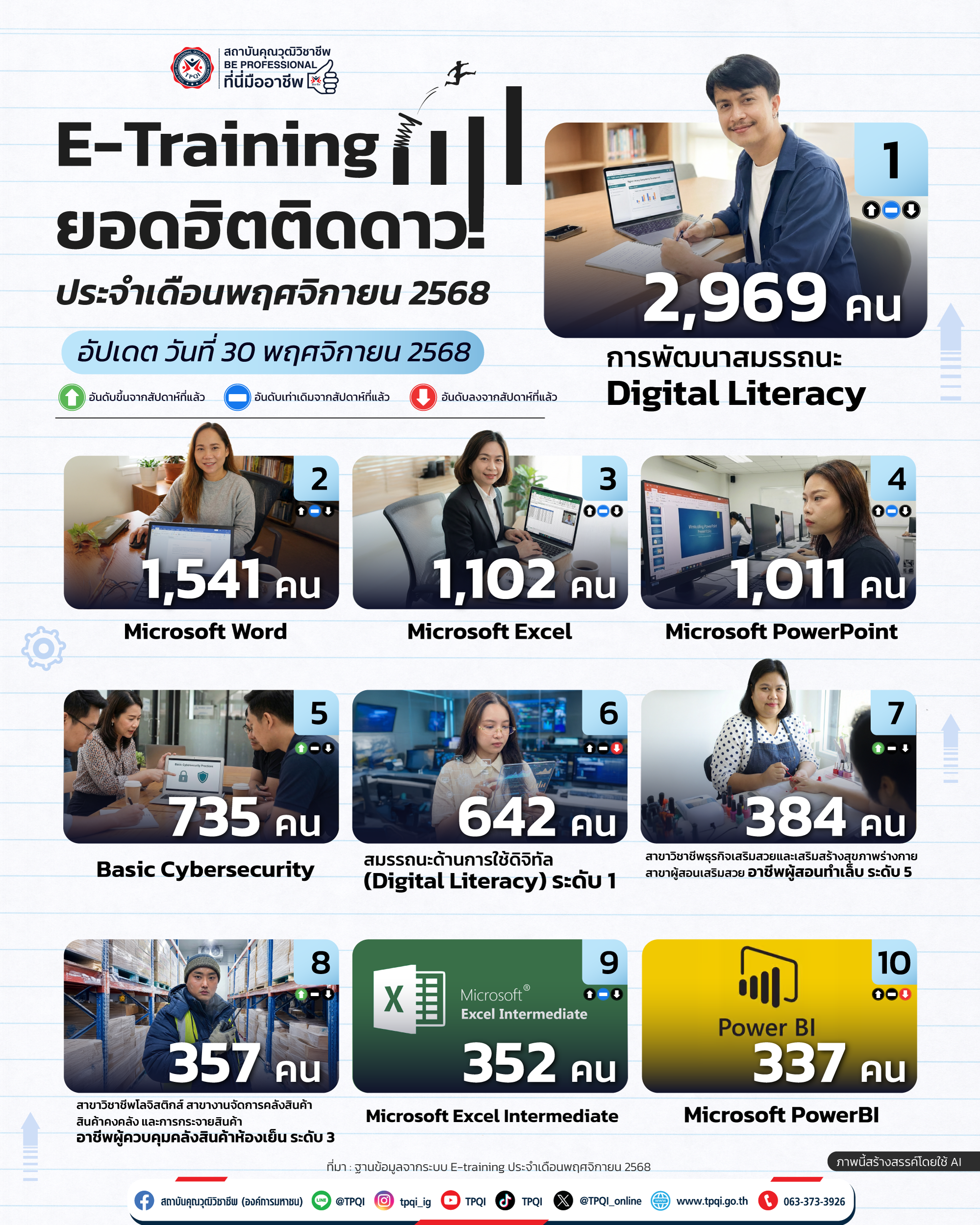 หลักสูตร-E-Training-ประจำเดือนพฤศจิกายน-2568-อัพเดทวันที่-31-ตุลาคม-2568.png