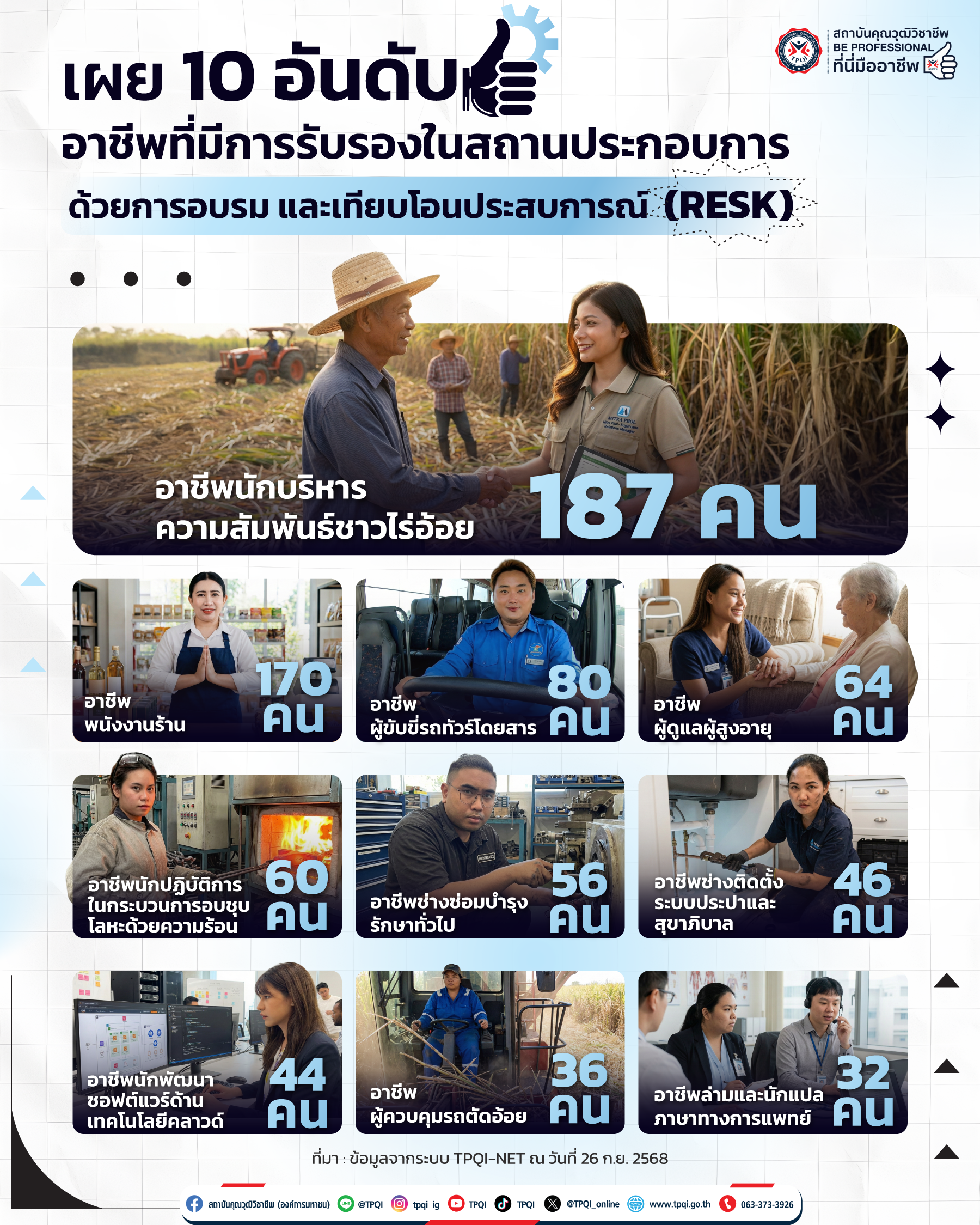 10-อันดับสูงสุด-อาชีพที่มีการรับรองในสถานประกอบการ-ด้วยการอบรม-และเทียบโอนประสบการณ์-(RESK).png